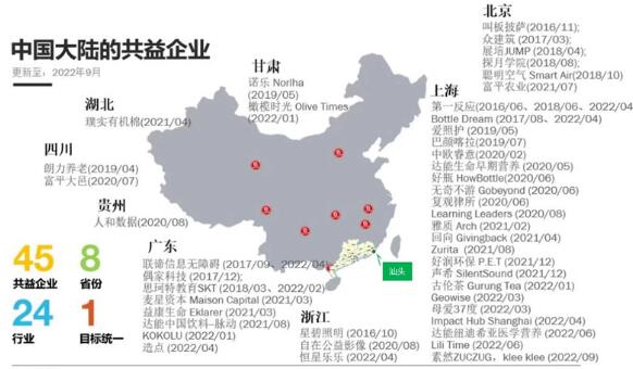共益企业认证对国内企业公司申请考察评估标准规范