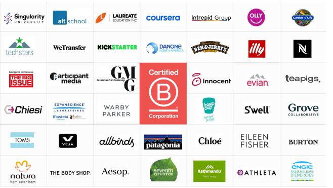 BCorp共益企业BIA评估工具帮助企业框架指标